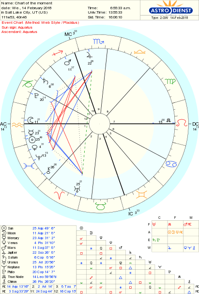 New Moon in Aqu2018 Chart
